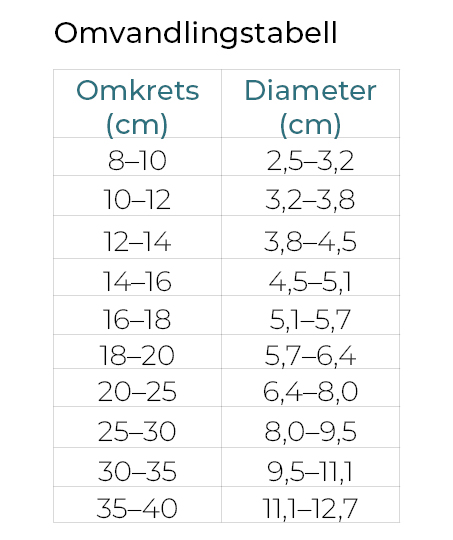 stamtjocklek-diameter-omkrets Hur tjock är stammen, omkrets och diameter